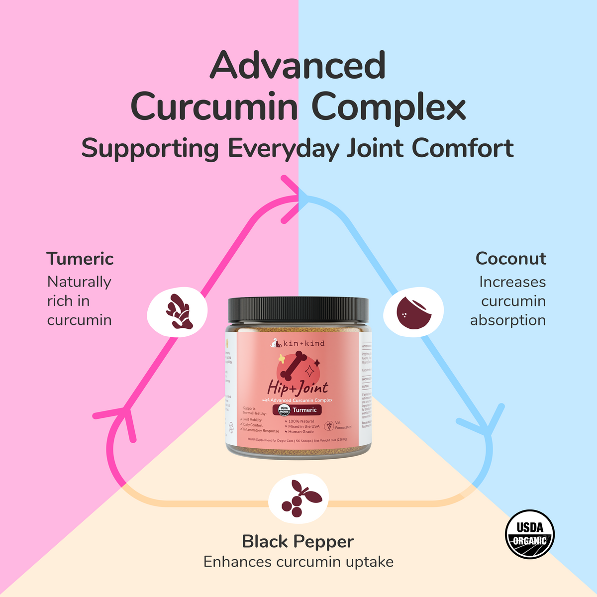 Pet Supplement Set product image 4
