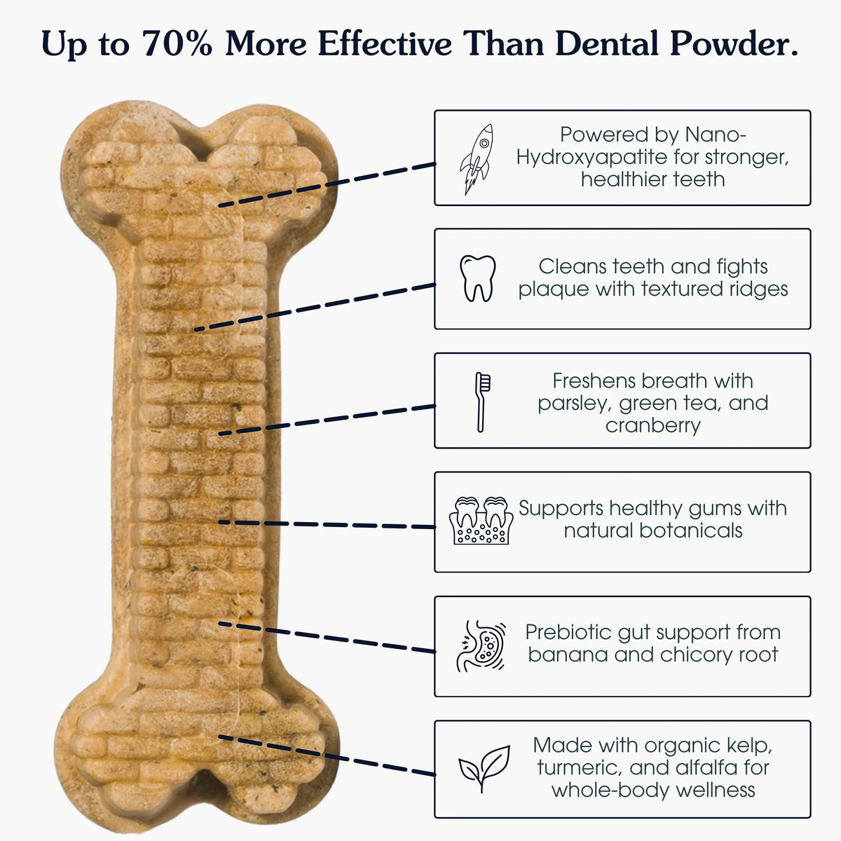 Textured Dog Dental Chews product image 9