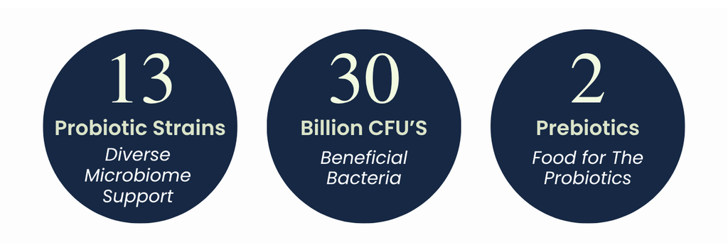Pet Probiotic Powder product image 3