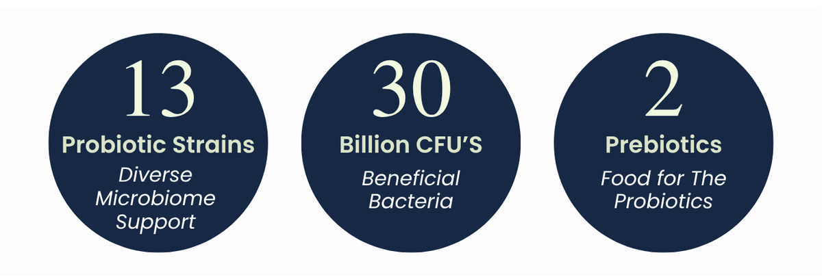 Pet Probiotic Powder product image 3
