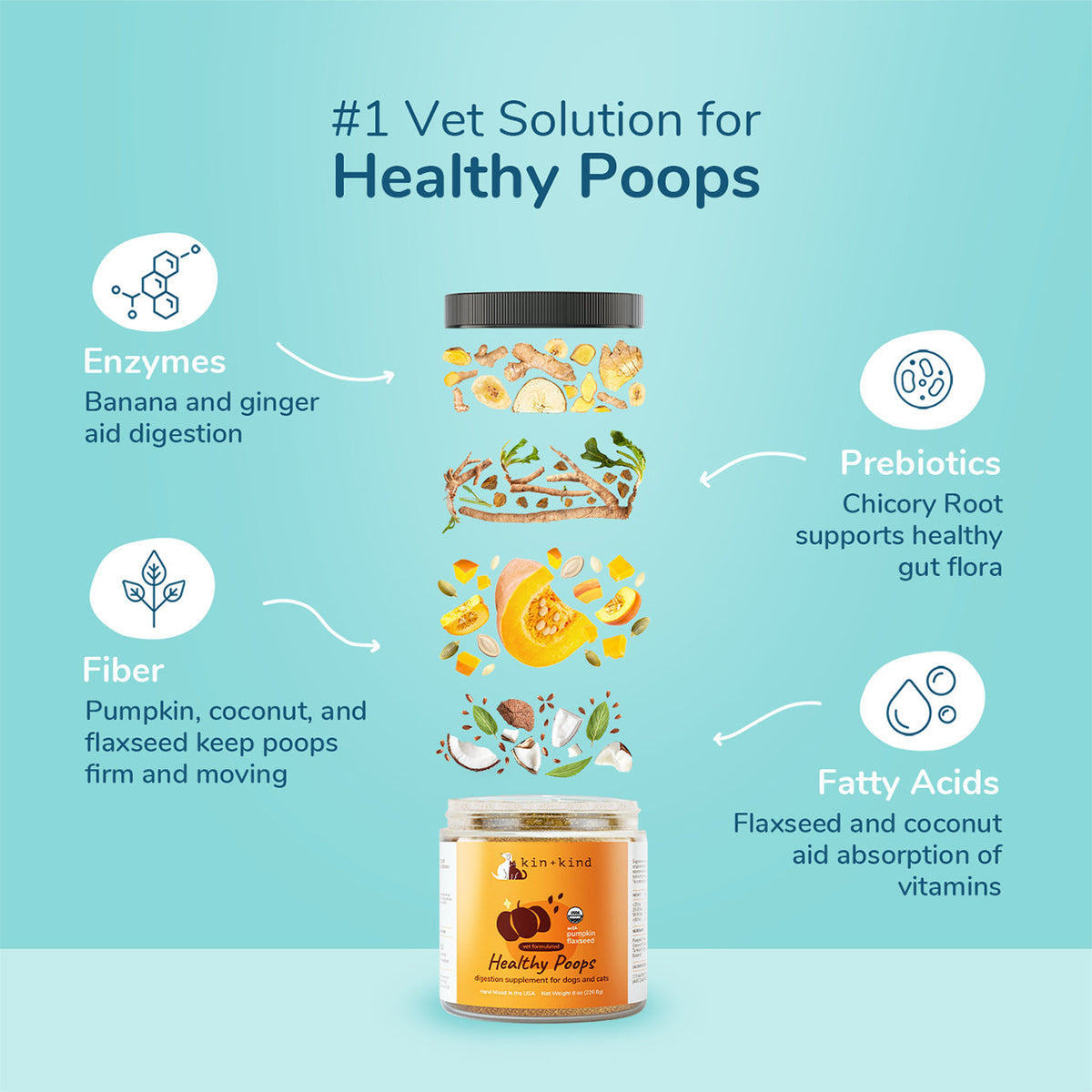 Senior Pet Care Bundle product image 4