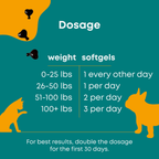 Dog Oral Health and Mobility Support Supplement product image 4