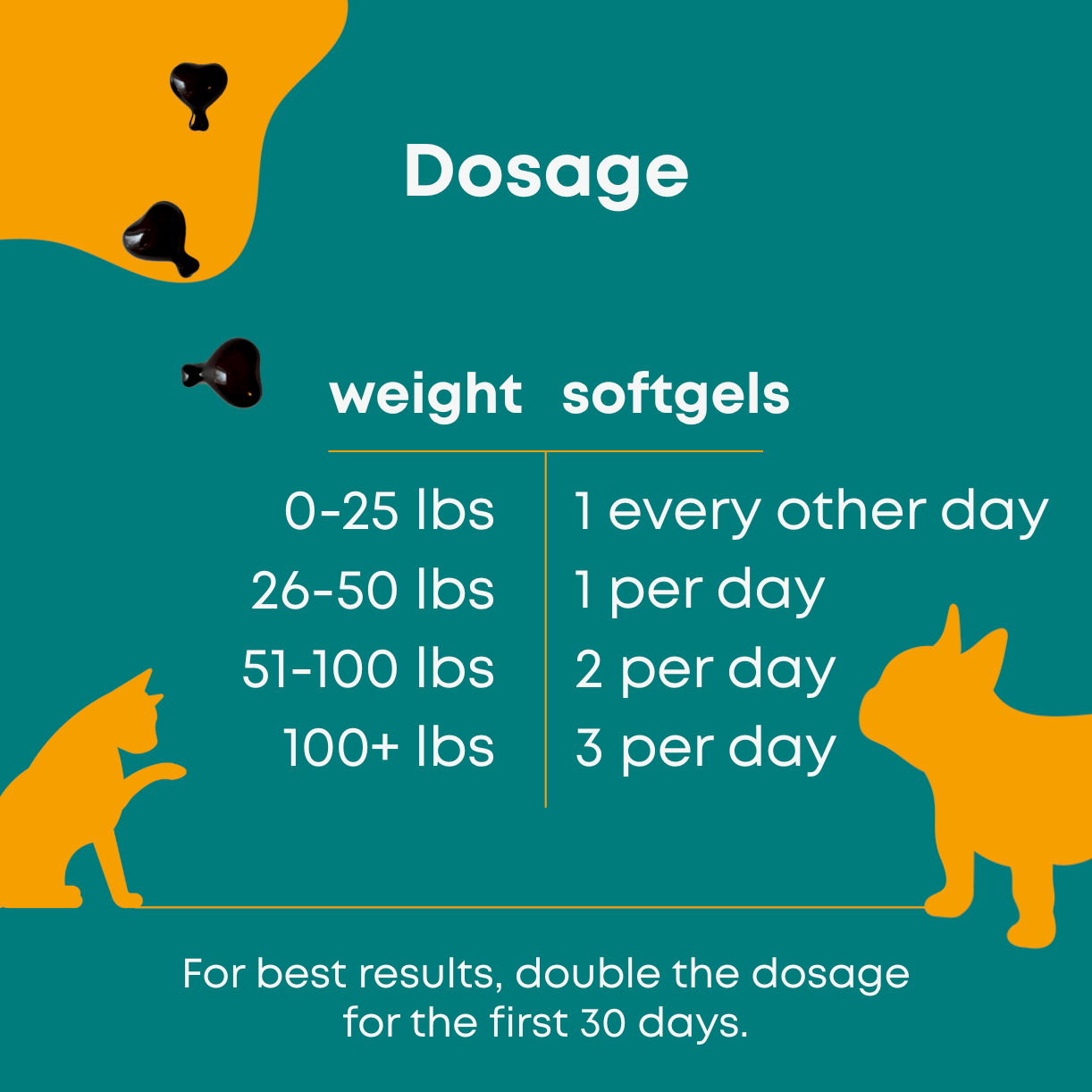 Dog Oral Health and Mobility Support Supplement product image 4