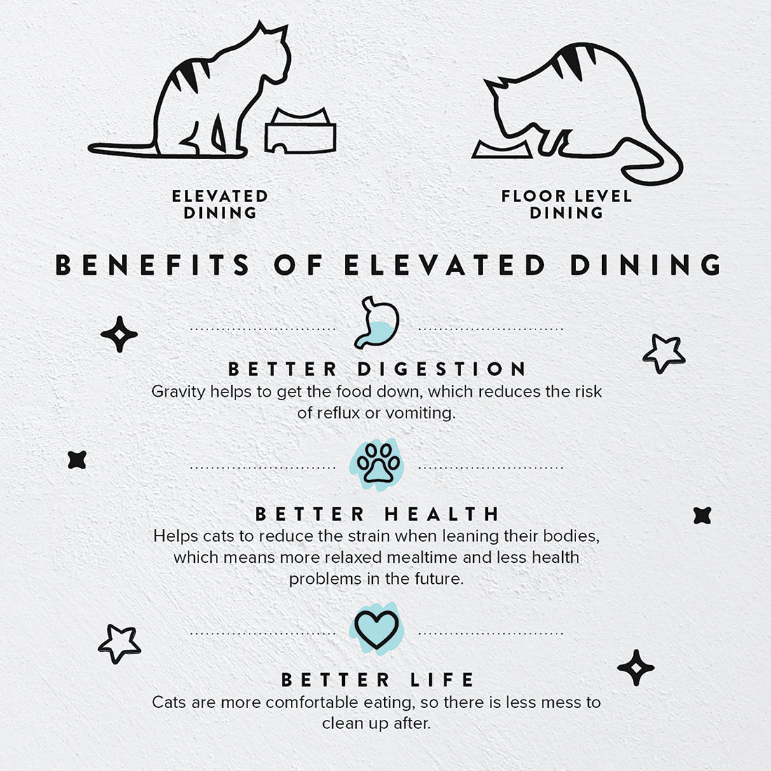 Elevated Cat Food Table product image 2