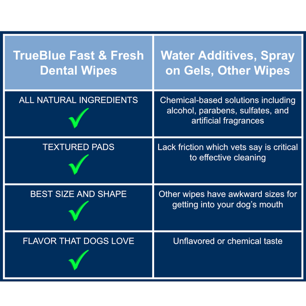 Dog Dental Wipes product image 2