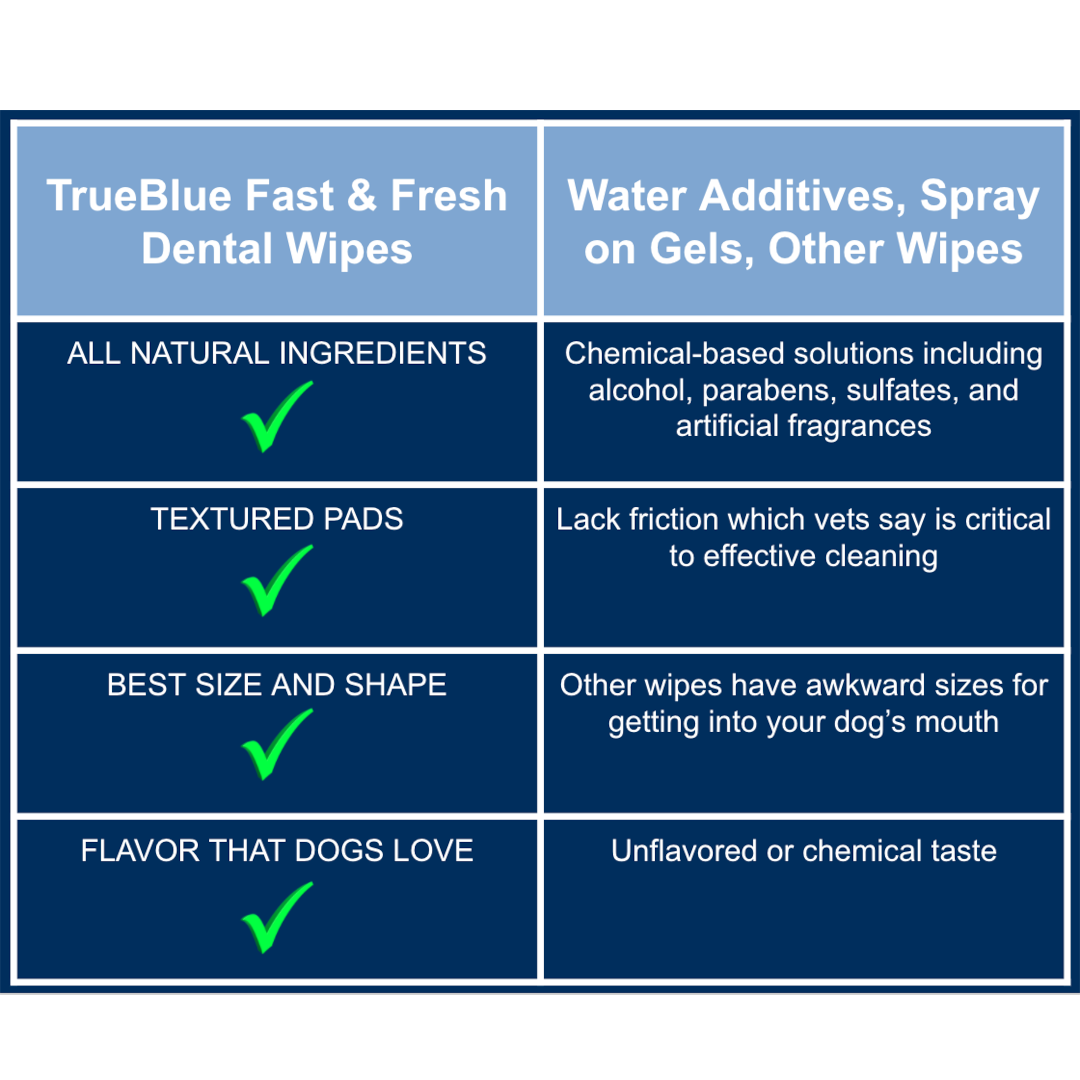 Dog Dental Wipes product image 2