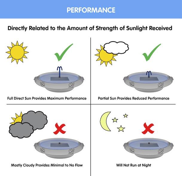 Solar Bird Bath product image 4
