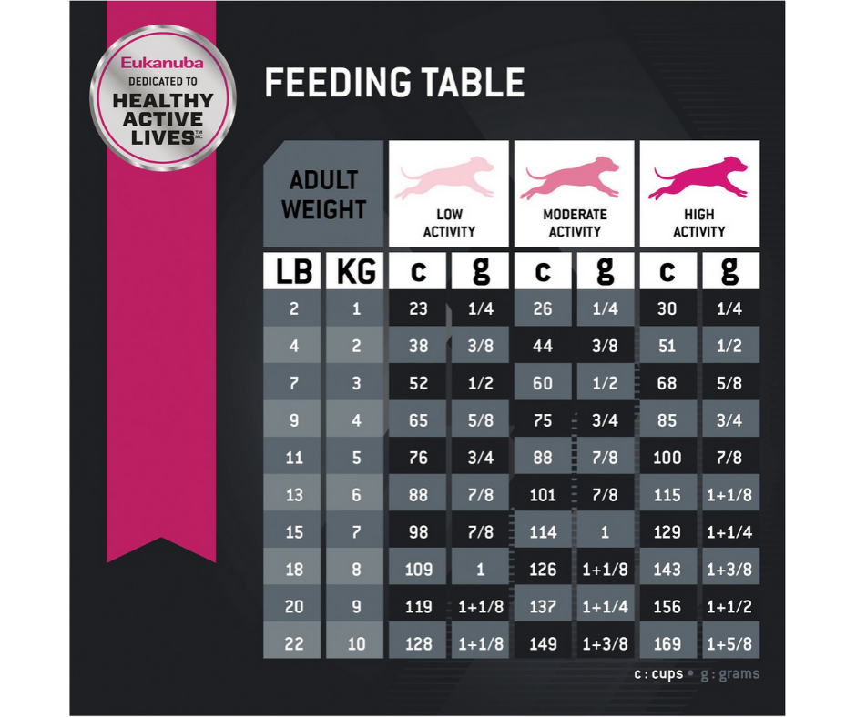 Dry Dog Food product image 6
