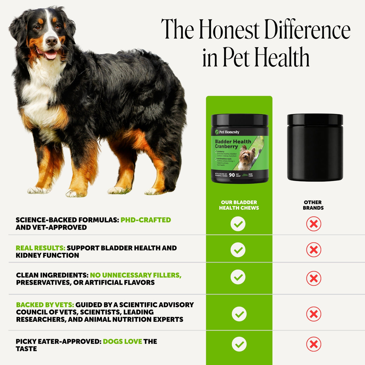 Dog Urinary Supplement product image 5