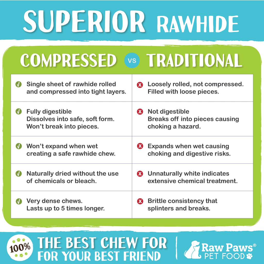 Compressed Rawhide Sticks product image 5