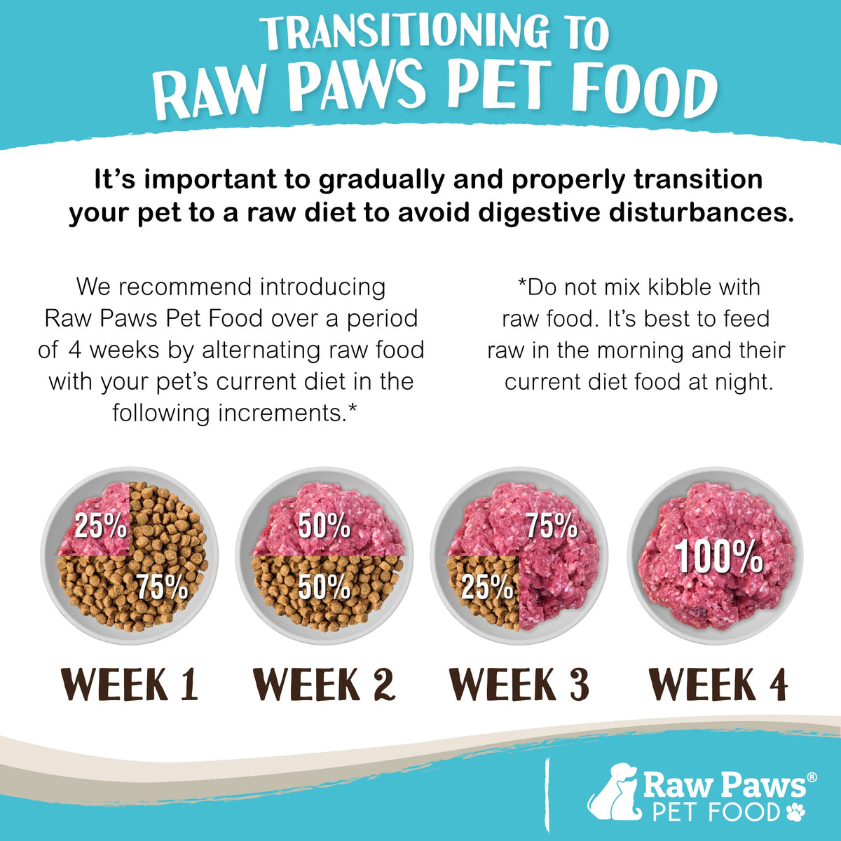 Raw Pet Food product image 5