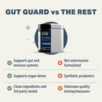 Dog Gut Supplement product image 4
