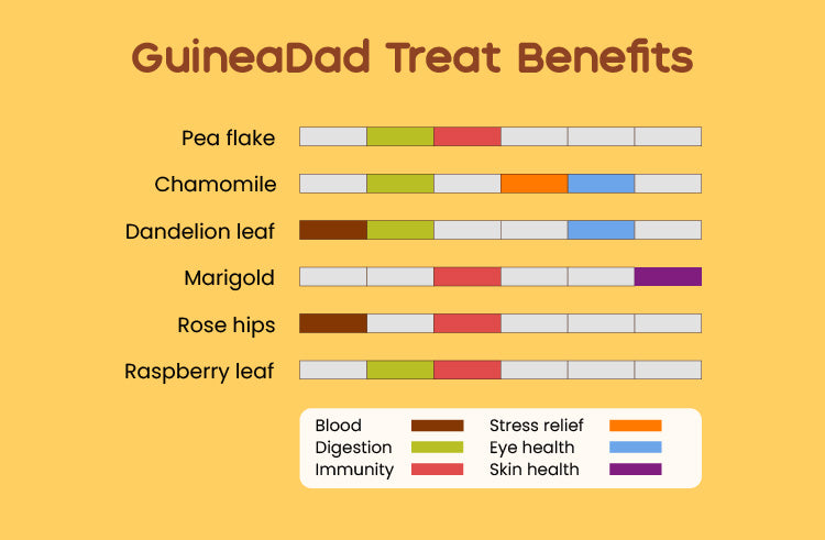Pea Flake Guinea Pig Treats product image 7
