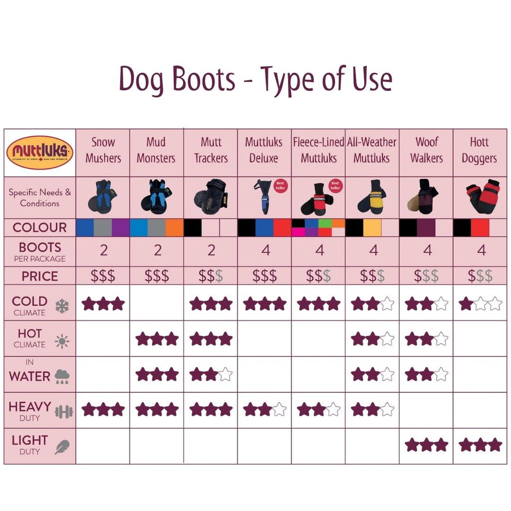 Dog Boots product image 9