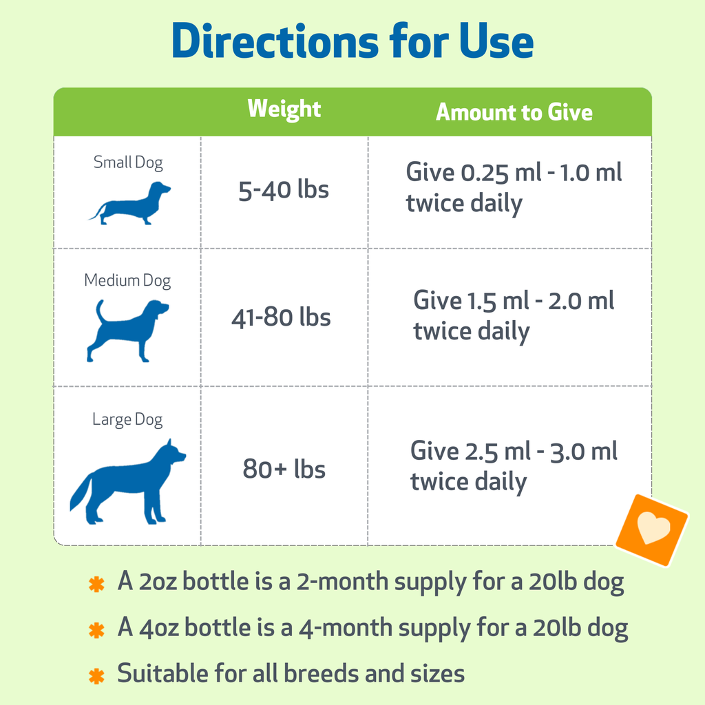 Dog Blood Sugar Supplement for Balanced Levels, Liver and Eye Support in a Gentle Liquid Formula