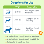 Dog Blood Sugar Supplement for Balanced Levels, Liver and Eye Support in a Gentle Liquid Formula