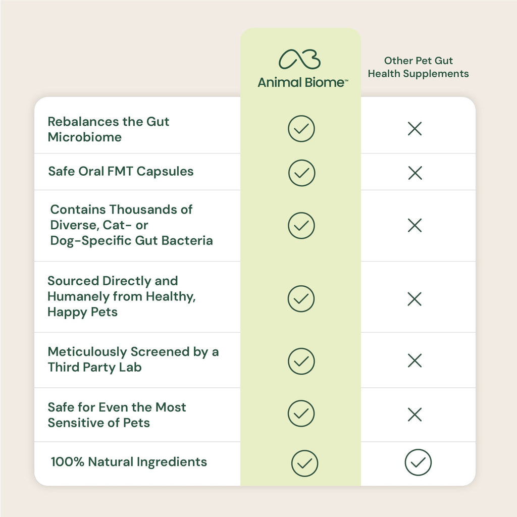 Dog Gut Microbiome Support Capsules product image 13