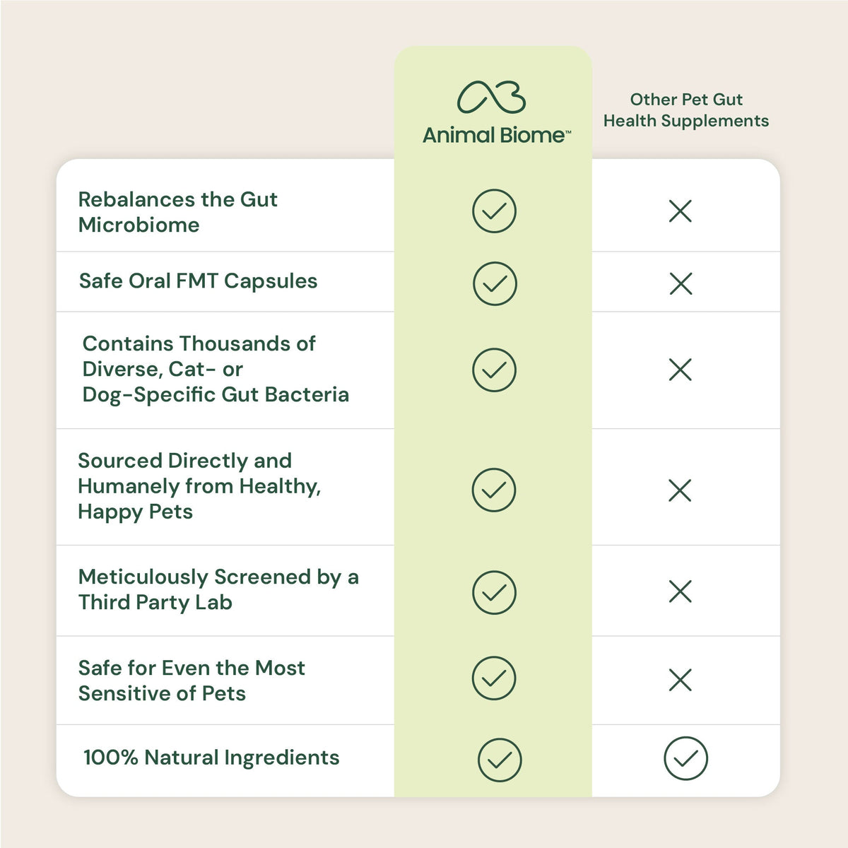 Dog Gut Microbiome Support Capsules product image 13