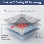 Two-Pack Cooling Dog Mats product image 55