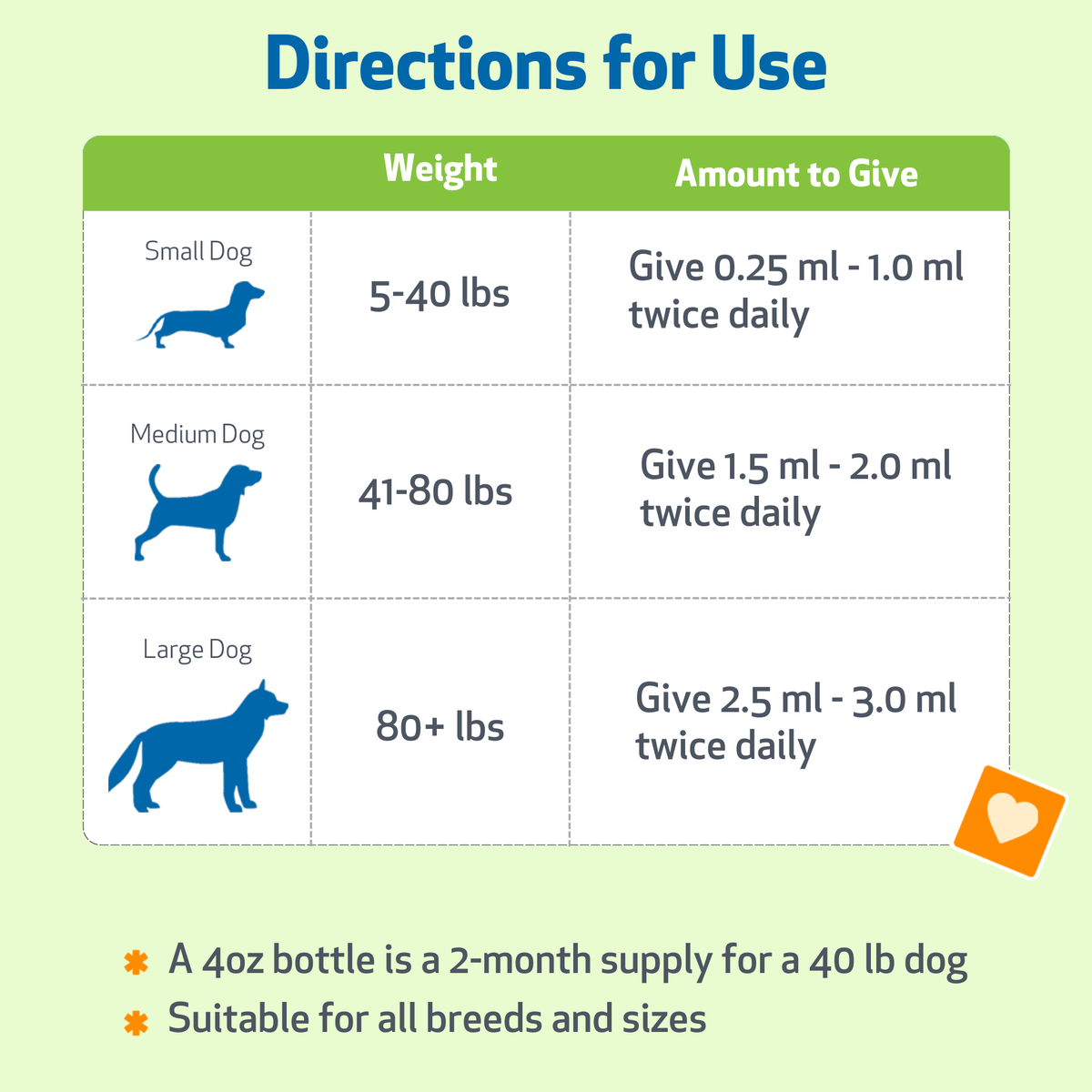 Dog Adrenal Supplement product image 6