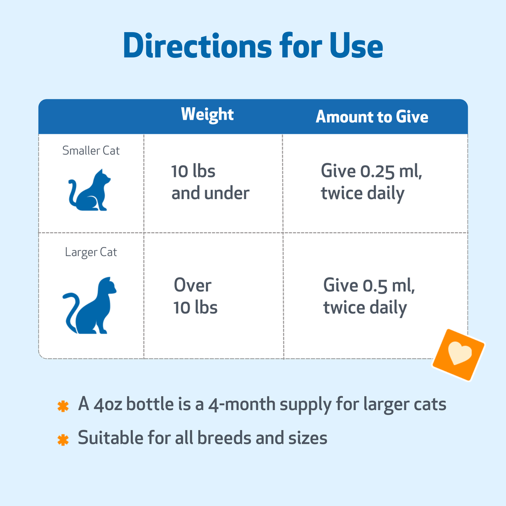 Cat Kidney Supplement product image 10