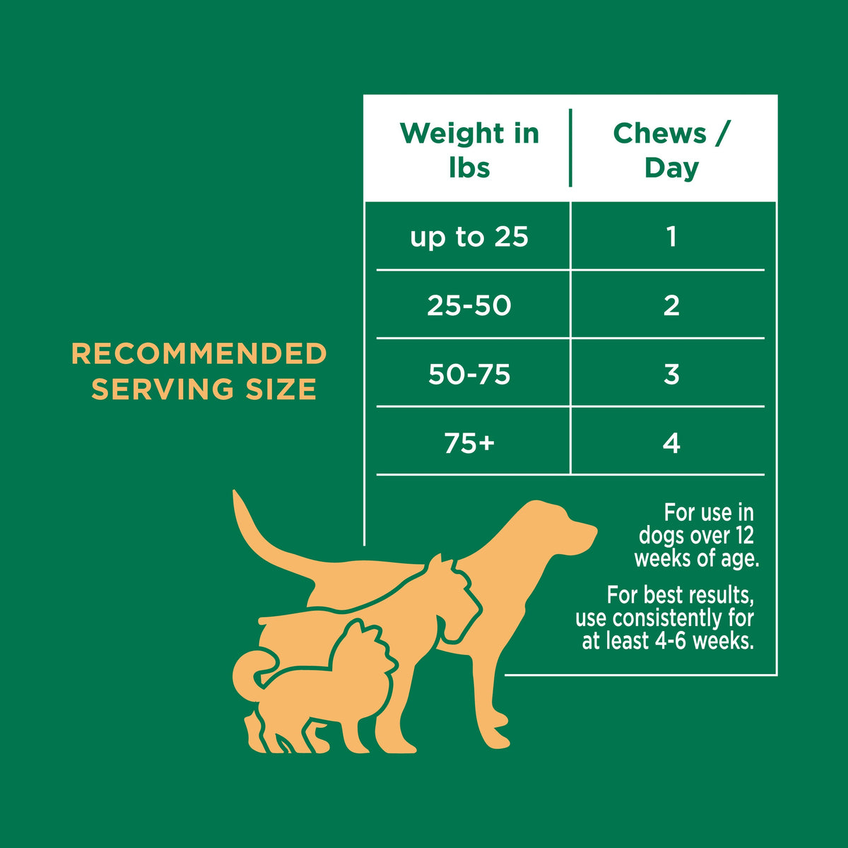 Dog Allergy Soft Chews product image 7