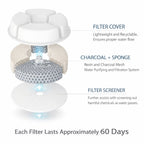 Fountain Replacement Filters product image 2