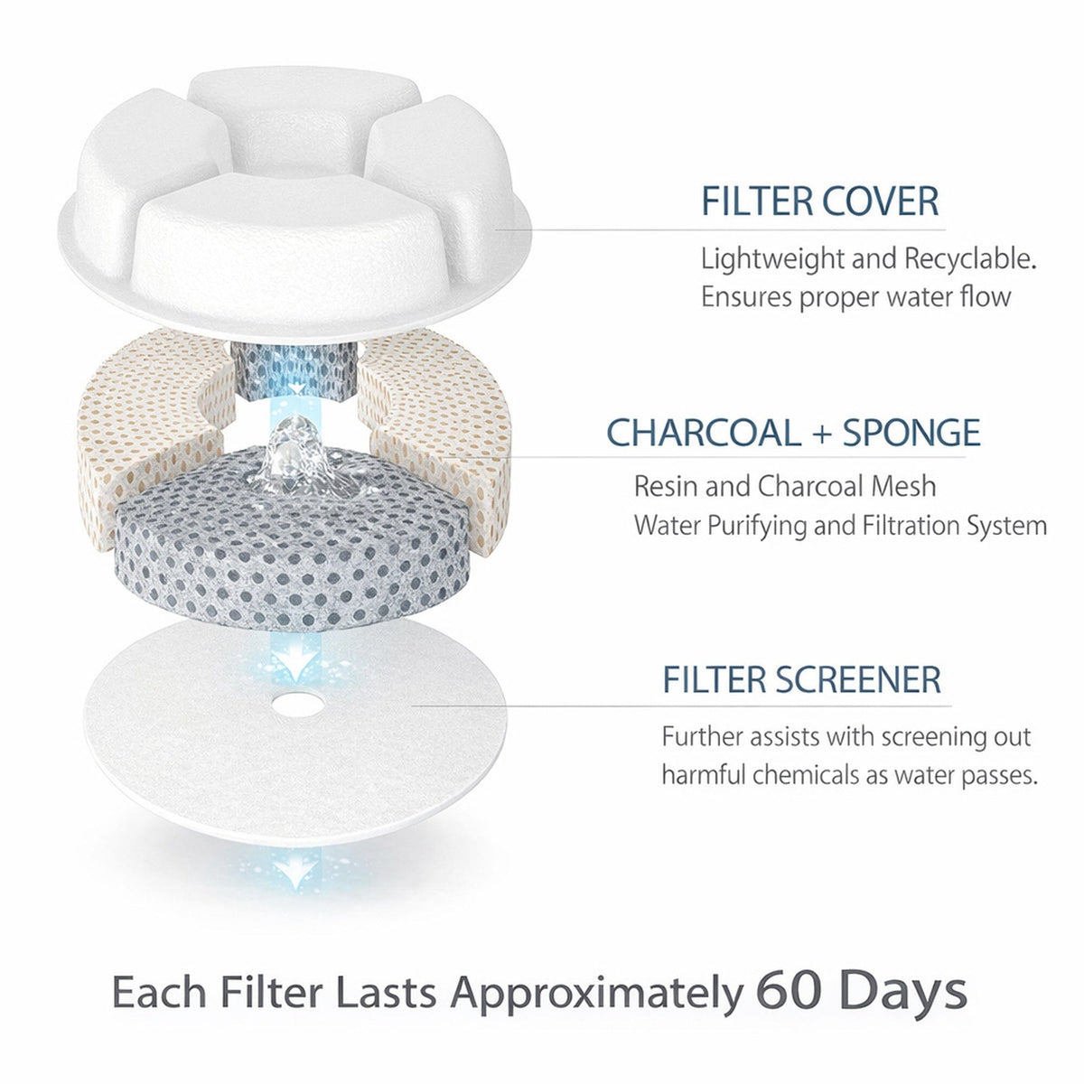 Fountain Replacement Filters product image 2