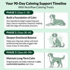 Calming Treats - NutriPaw