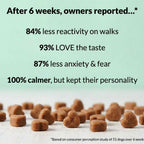 Calming Treats - NutriPaw