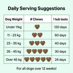 Calming Treats - NutriPaw