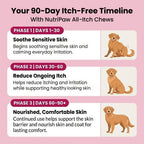 All - Itch & Immunity Treats - NutriPaw