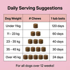All - Itch & Immunity Treats - NutriPaw