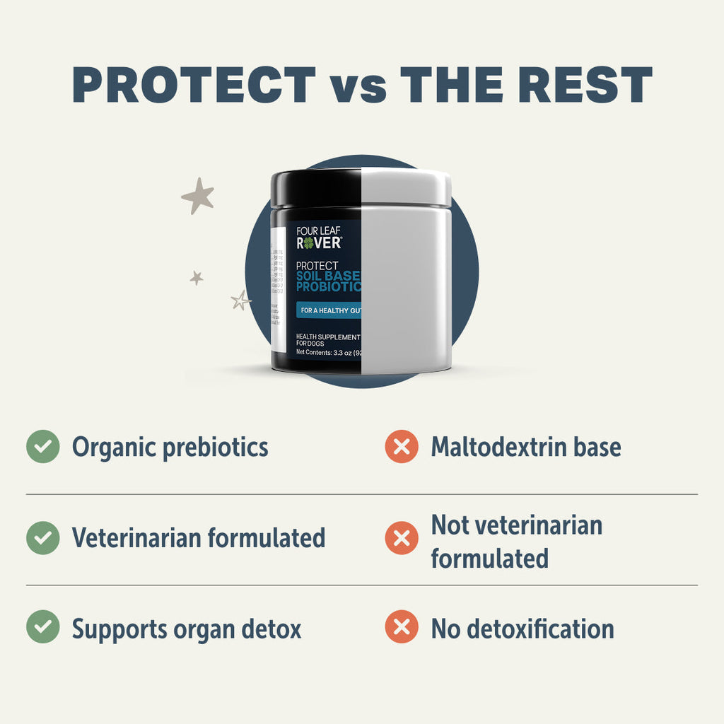 Soil-Based Probiotic Powder for Dogs product image 6
