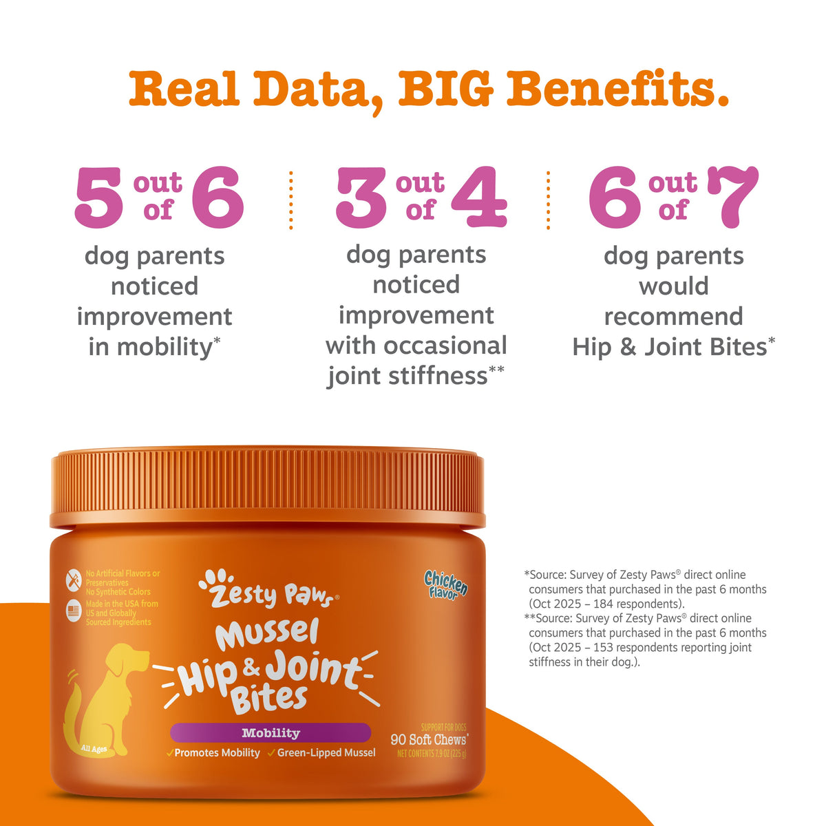 Dog Joint Supplement product image 7