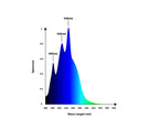 App-Controlled Reef Aquarium LED Light Bar product image 2