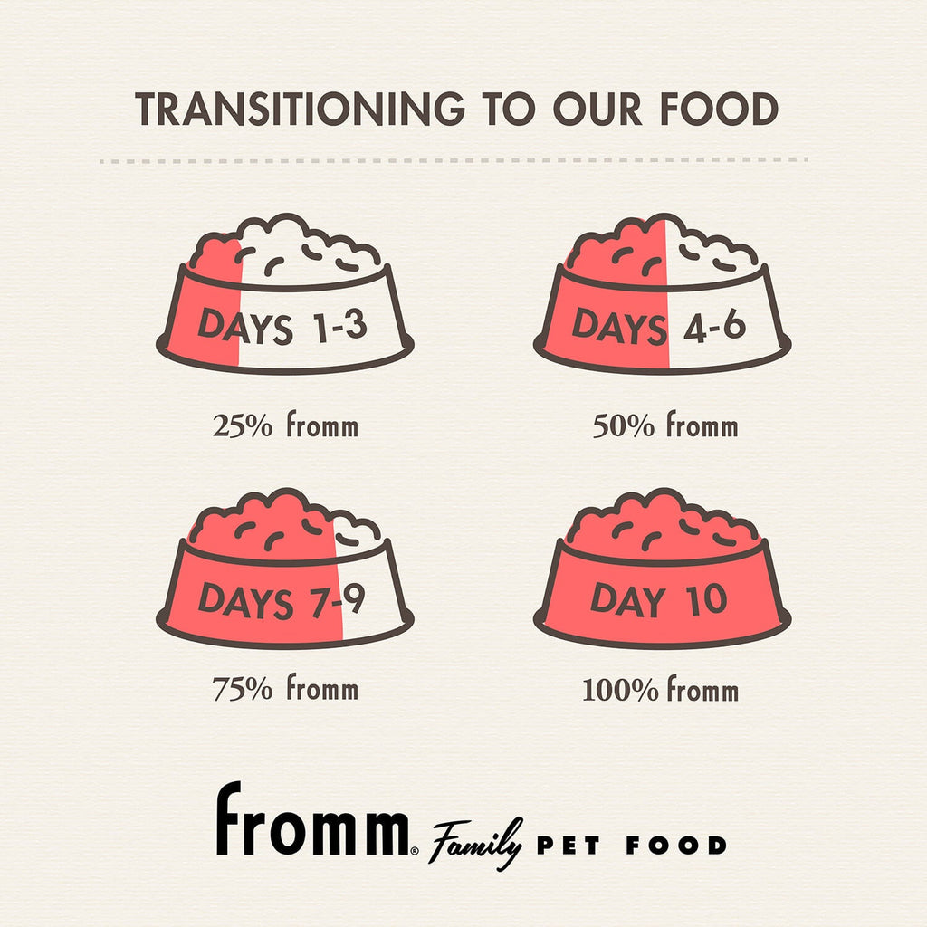 Dry Dog Food product image 6