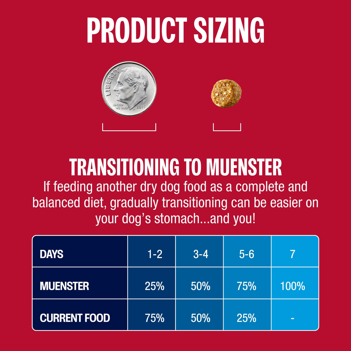 Pork Meal and Ancient Grains Dry Dog Food product image 7