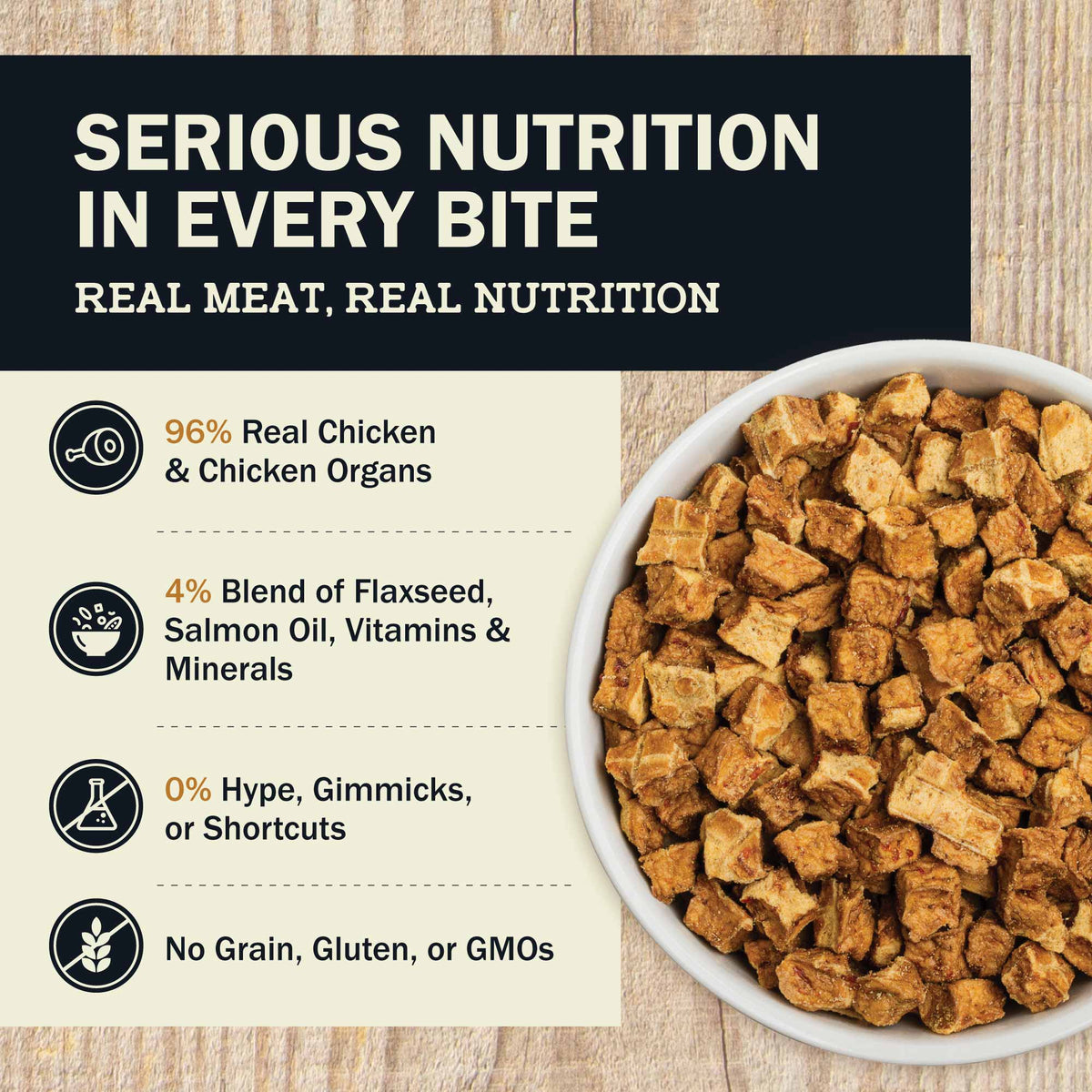 Bowl of dog food with ingredients and other benefits