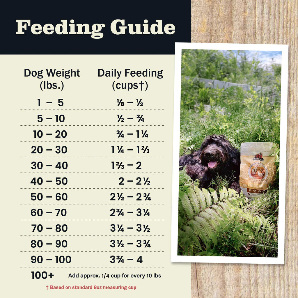Redbarn Whole Grain Sky Recipe Dog Food - Ingredients & Guaranteed Analysis