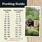 Redbarn Whole Grain Sky Recipe Dog Food - Ingredients & Guaranteed Analysis