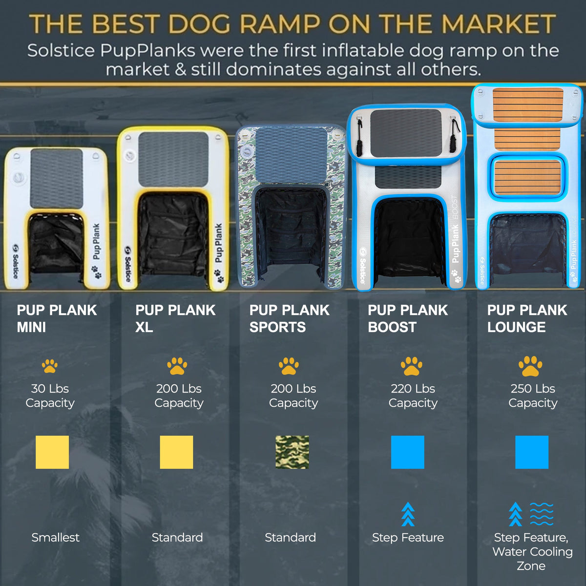 Inflatable Dog Ramp product image 8