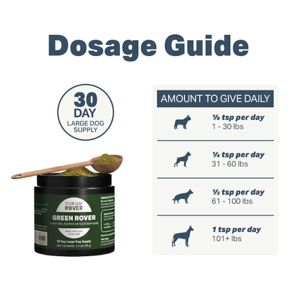 Freeze-Dried Dog Greens product image 2