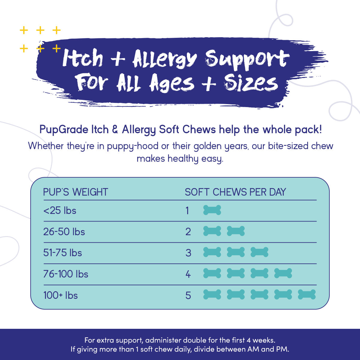 Dog Allergy and Skin Support Chews product image 5