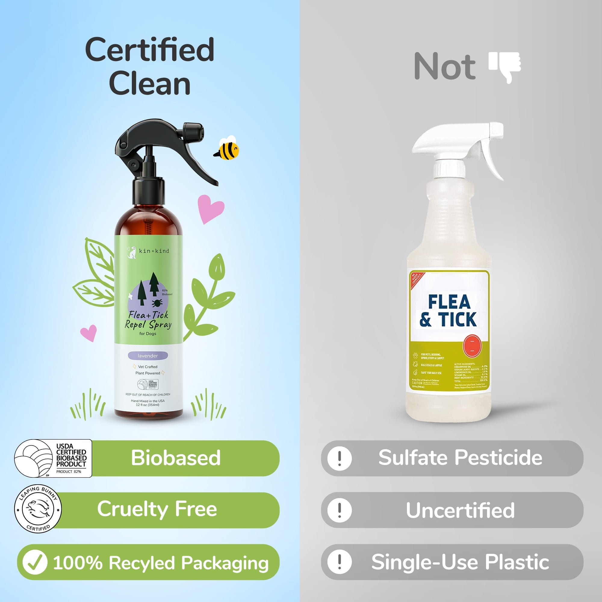 Dog Flea and Tick Spray product image 5