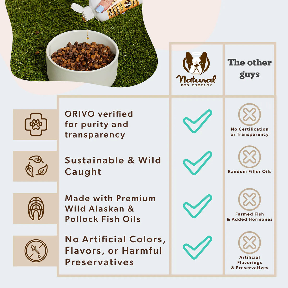 Wild Alaskan Salmon Oil Formula product image 4