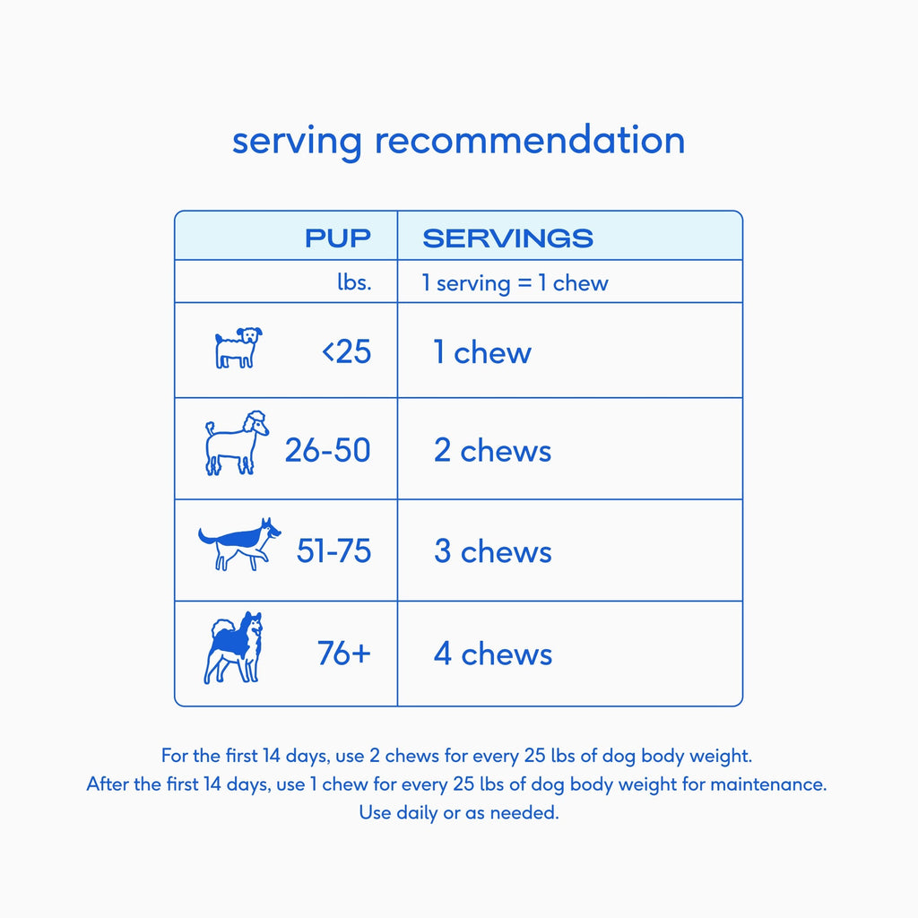 Native Pet Allergy Chews for Dogs - Serving Recommendation