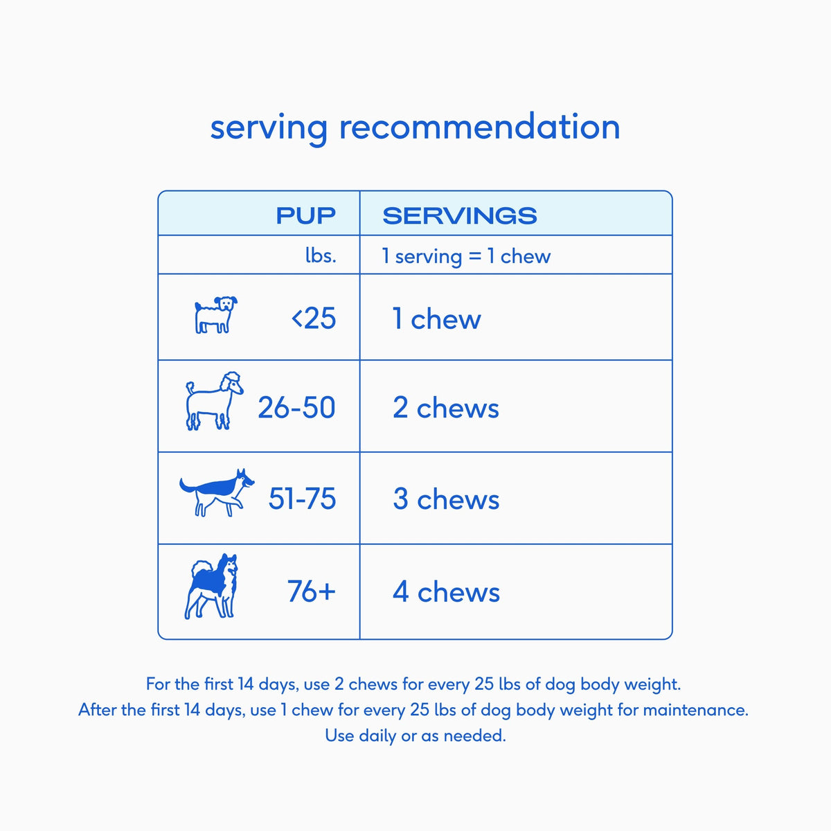 Native Pet Allergy Chews for Dogs - Serving Recommendation