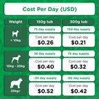 Senior Dog Supplement product image 10