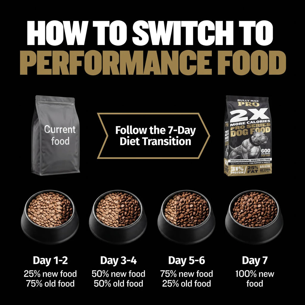 High Calorie Protein Performance Dog Food product image 7